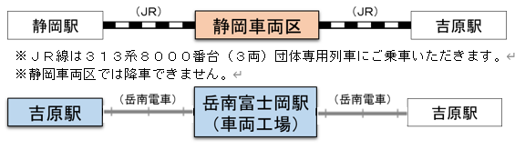 夏休みの自由研究応援企画「鉄道大満喫ツアー」（イメージ）
